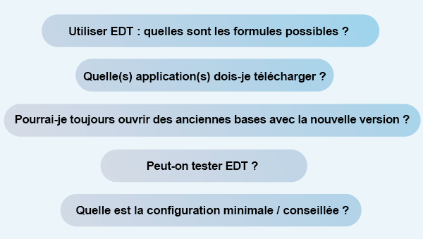 Foire aux questions EDT