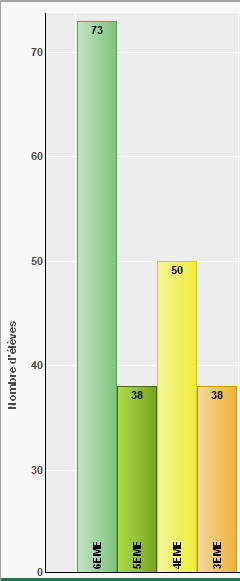 statistiques frquentation