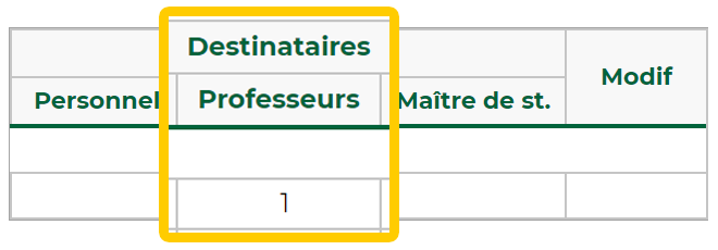 casier numrique detinataire