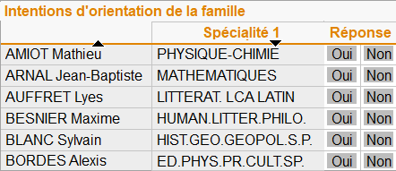 capture suivi orientation