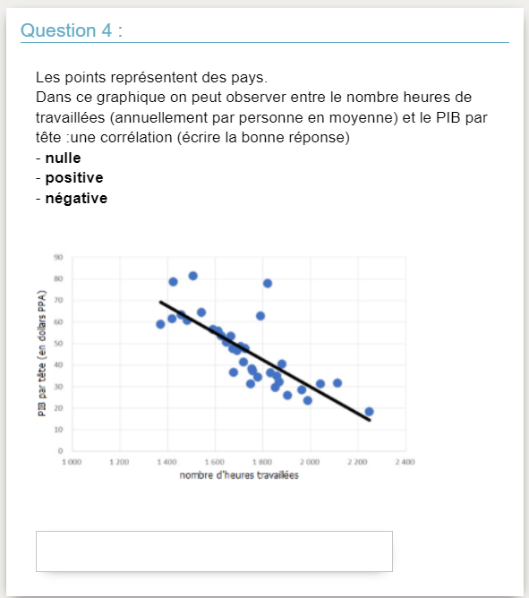 QCM avec image