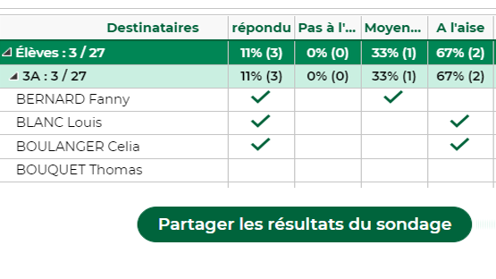capture écran partager résultats sondages