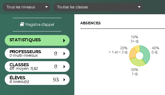 Partage d'informations avec l'inspecteur de l'ducation nationale