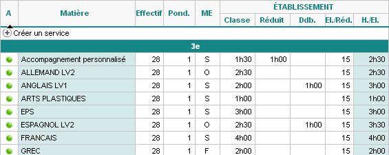 calcul besoins