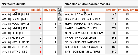 spcialits