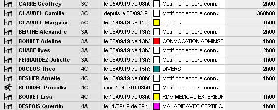 Fonctionnalites Pronote