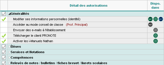 gestion des profils