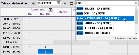 tableau de bord CPE