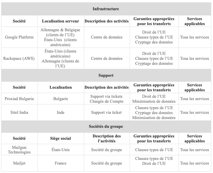 liste sous-traitants