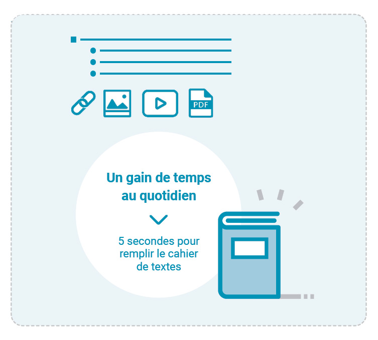 schma explication progression PRONOTE