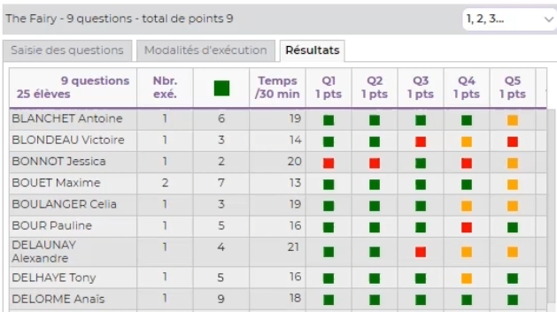 Tableaux resultat QCM