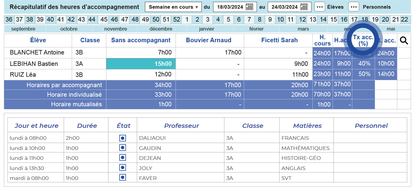 taux accompagnement