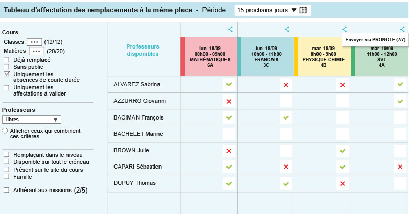 Tableau de remplacement