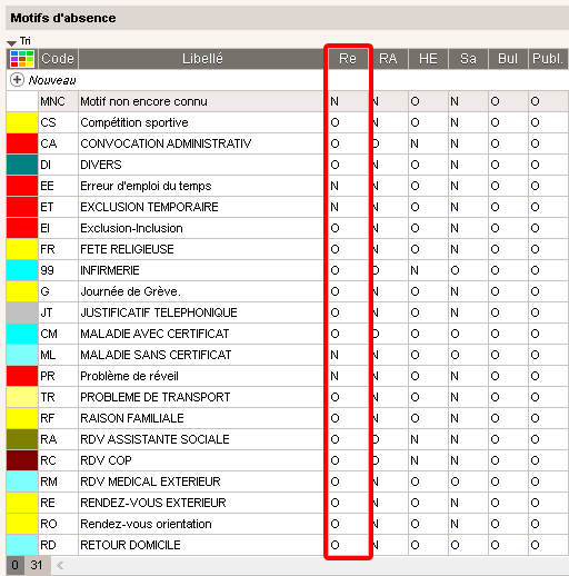 Comment Justifier Une Absence Sur Pronote Comment Justifier Une Absence Sur Pronote - Communauté MCMS™.