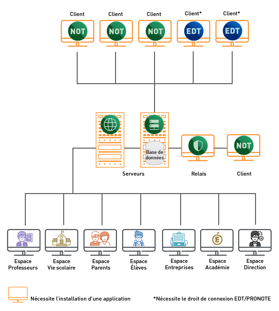 Schema-version-reseau_sans_fond.png