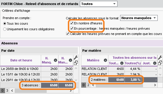 Rvision du relev d'absences