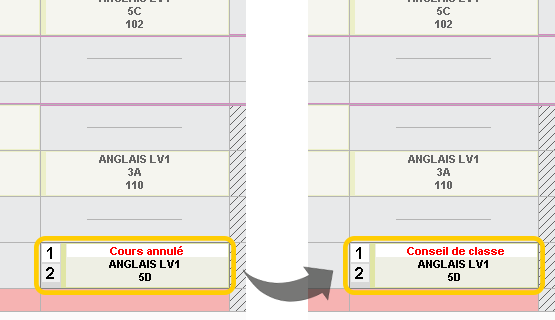 Mention des conseils de classe sur les cours annuls
