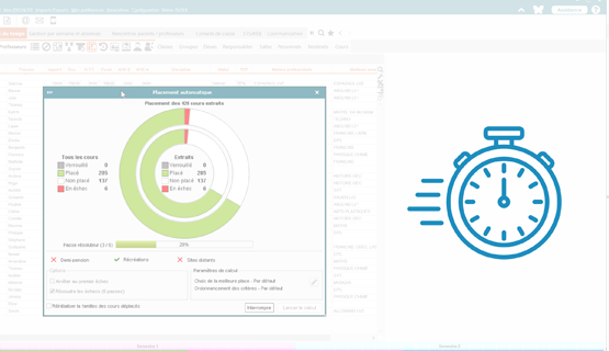 Placement automatique plus performant