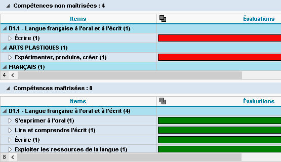 Mise en vidence des difficults et atouts de l'lve