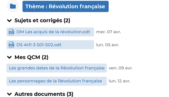 Organisation des ressources par thme