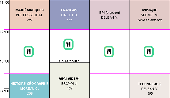 Ajout d'une icône
