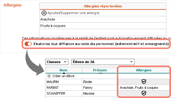 Consentement des parents pour les allergies