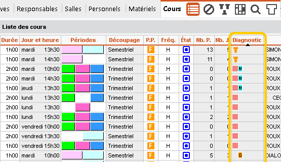 Affichage des contraintes non respectes dans la liste des cours