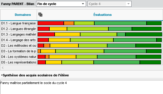 Affichage des valuations en barrette