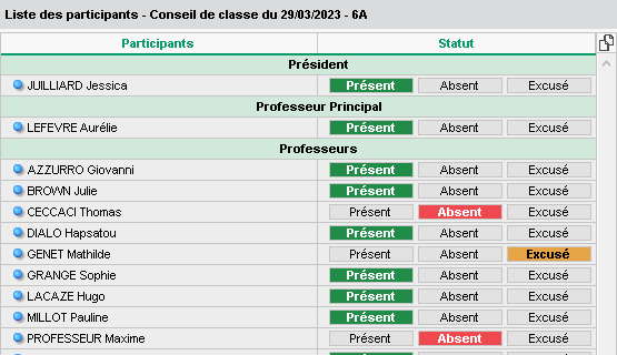 Feuille d'appel des participants aux conseils