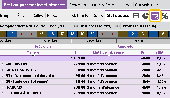 Statistiques sur les remplacements de courte dure