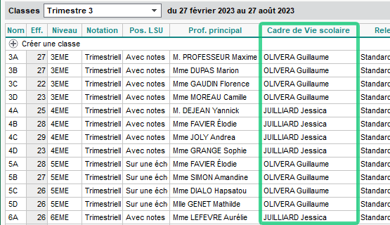 Désignation du CPE référent de chaque classe