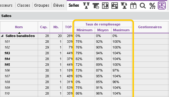 Taux de remplissage des salles