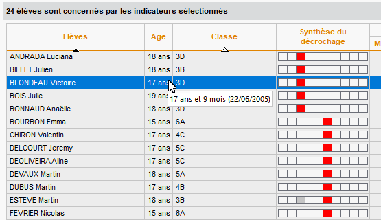 Précision de l'âge des élèves décrocheurs