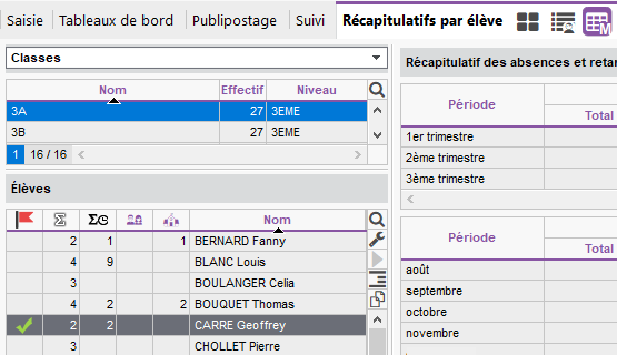 Visualisation du nombre d'absences mensuelles