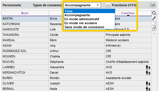 Recherche facilitée des personnels