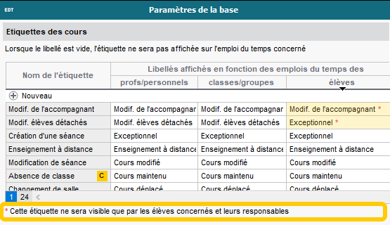 Des étiquettes réservées au public concerné