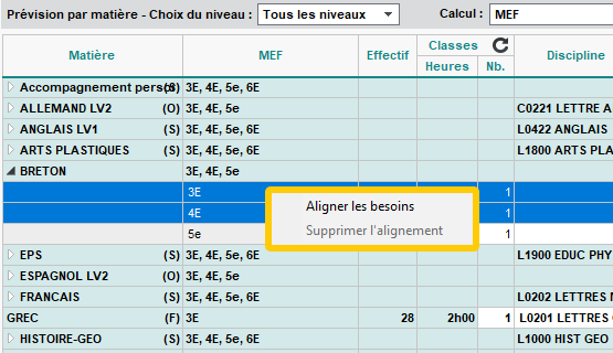 Alignement des MEF sur plusieurs niveaux