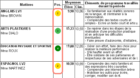 Bulletin mixte