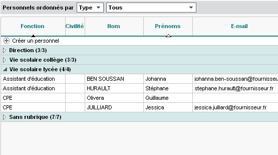 Liste des personnels