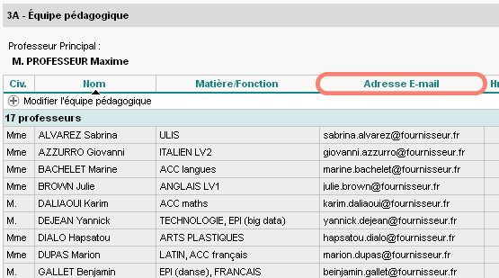 E-mail des professeurs