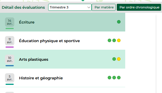 affichage resultats