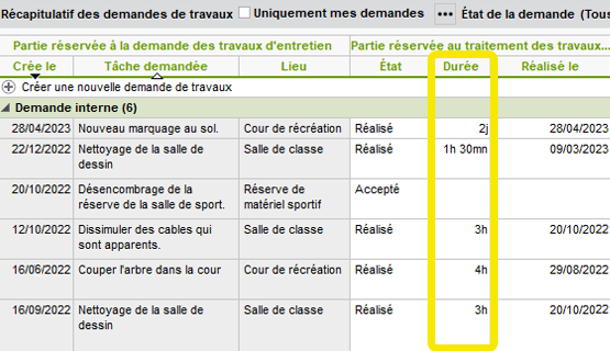 Saisie de la dure d'une intervention