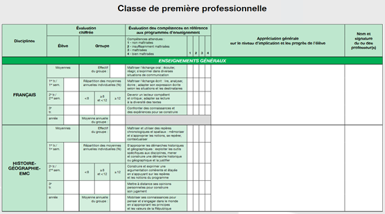 Livrets scolaires