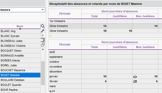 Rcapitulatif d'absences par mois