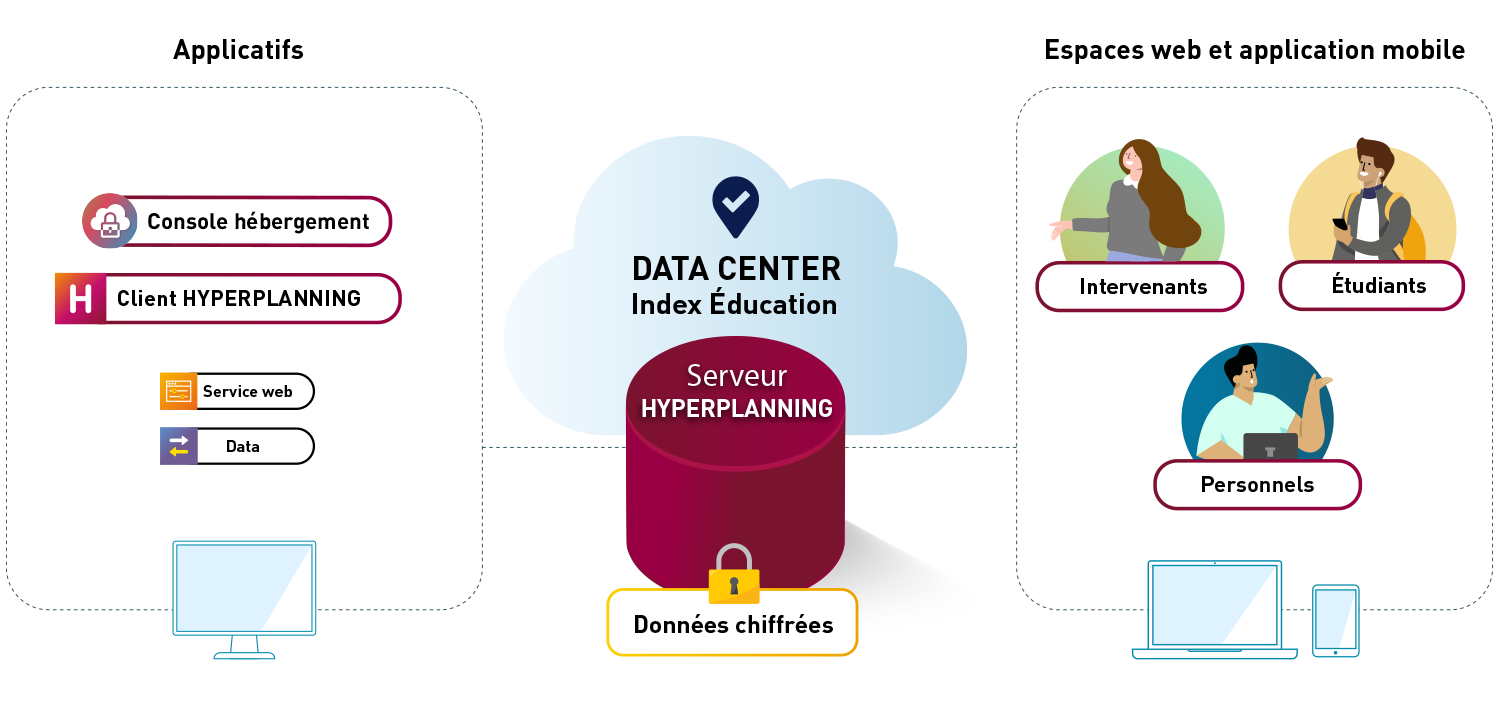 structure hébergement hyperplanning