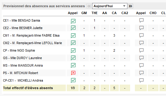 Widget mairie