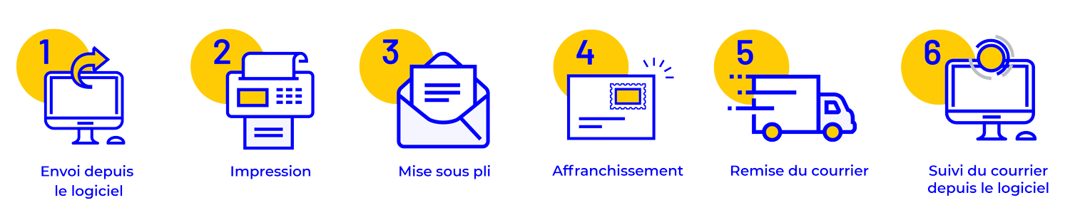 Envoi, impression, affranchissement... Maileva s'occupe de tout