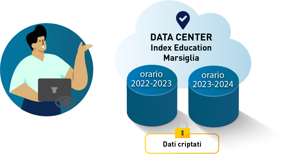 Posto d'onore alla didattica e alle comunicazioni