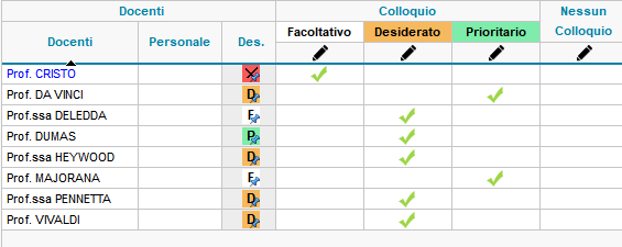 Inserimento dei desiderata