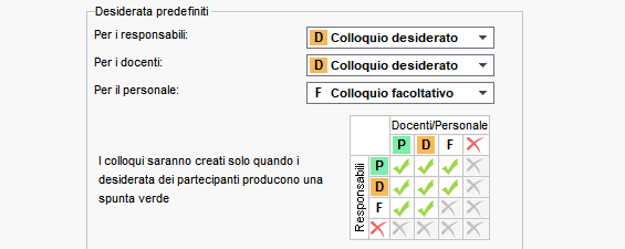 Gestione delle priorit